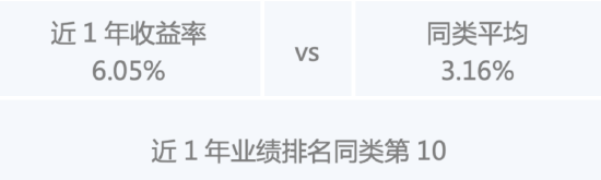 数据来源：银河证券，基金定期报告，Wind；数据截至2025年3月31日。同类平均收益率根据Wind二级分类中长期纯债基金算术平均统计；同类排名指银河证券长期纯债债券型基金(A类) ，最近1年排名为10/898。基金过往业绩不代表未来，基金有风险，投资须谨慎。