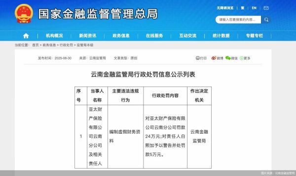 配资在线 编制虚假财务资料 亚太财险云南分公司合计被罚29万元